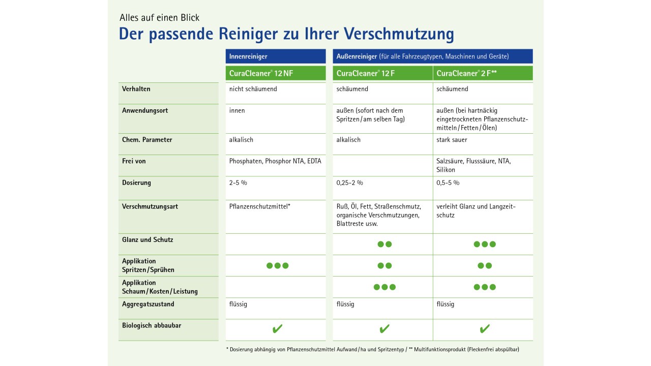 Innen- und Außenreinigung nach Maß