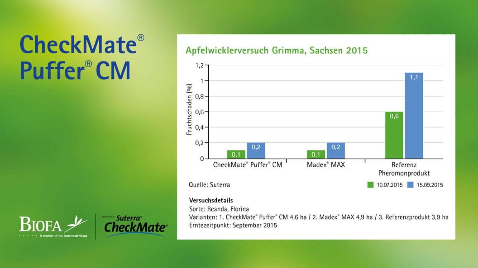 CheckMate® Puffer® CM- Pheromonverwirrung gegen Apfelwickler