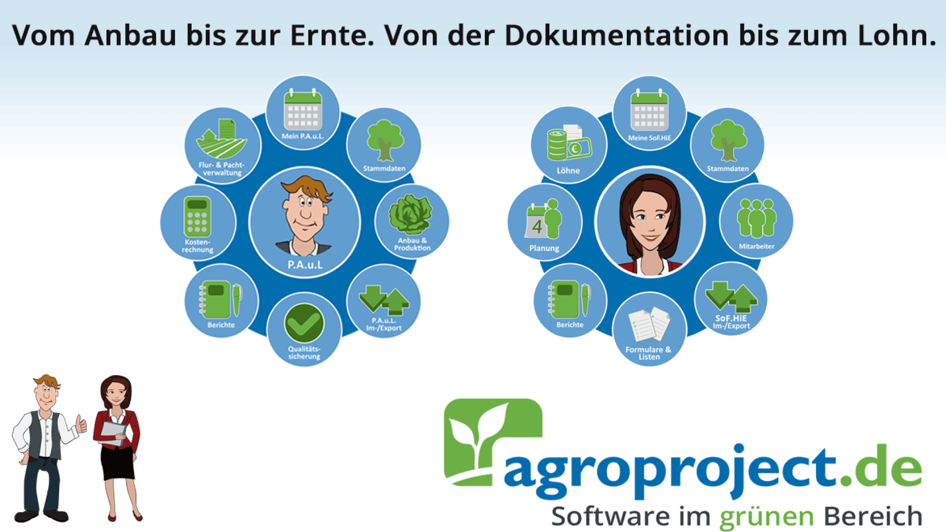 Zwei illustrierte Personen stehen neben Diagrammen, die Funktionen landwirtschaftlicher Software zeigen. Der Text lautet: "Vom Anbau bis zur Ernte. Von der Dokumentation bis zum Lohn." Darunter erscheint das Logo von Agroproject.de mit dem Slogan "Software im grünen Bereich.".