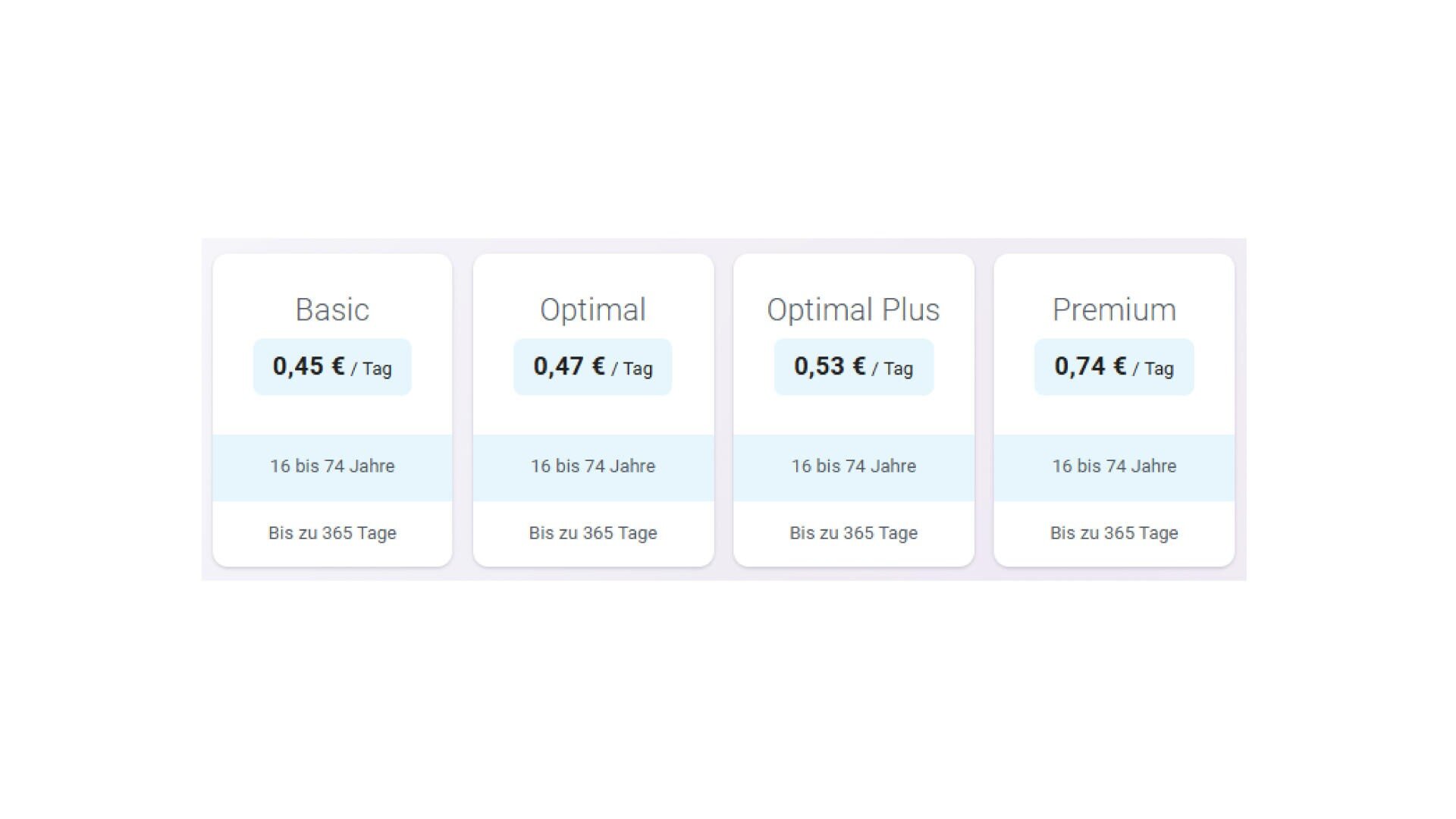Vier nebeneinander angezeigte Versicherungsoptionen: Basic (0,45 €/Tag), Optimal (0,47 €/Tag), Optimal Plus (0,53 €/Tag) und Premium (0,74 €/Tag), für 16-74-Jährige, bis zu 365 Tage.
