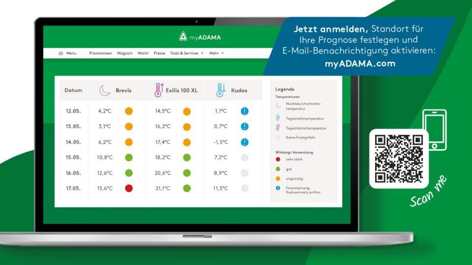 Prognosemodell Das ADAMA Prognosemodell Zur Optimierung Der prognosemodell-das-adama-prognosemodell-zur-optimierung-der