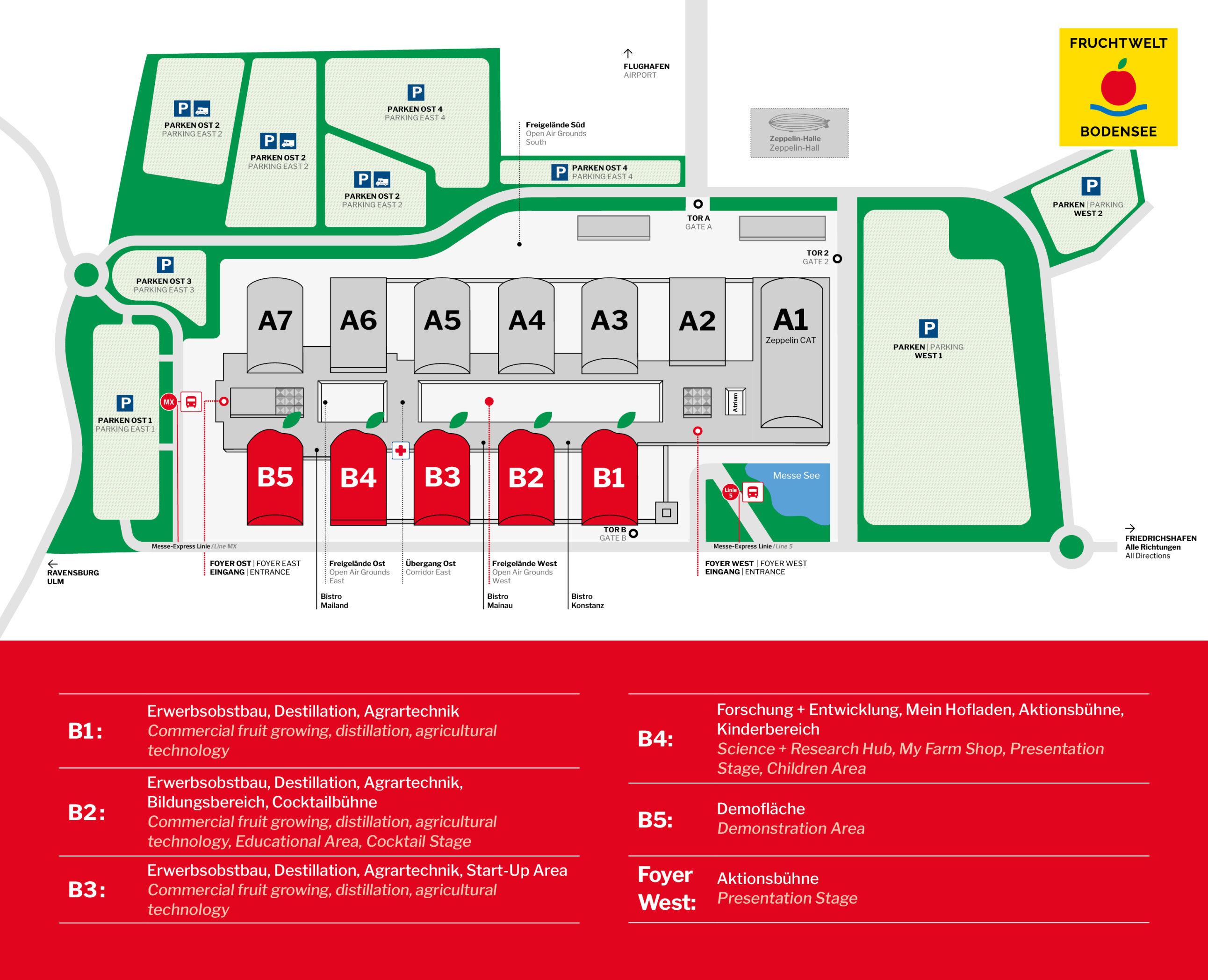 Plan des Veranstaltungsgeländes Fruchtwelt Bodensee mit den Hallen A1-A7, B1-B5, Parkplätzen, Eingängen und gekennzeichneten Zonen für Ausstellungen, Forschung, Bildung und Präsentationen. Die Legende erklärt die Hallenthemen in rot und weiß.